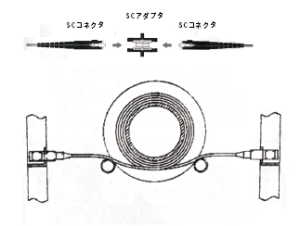 ボビンに巻かれた光ファイバーケーブルの保管状態の説明図
